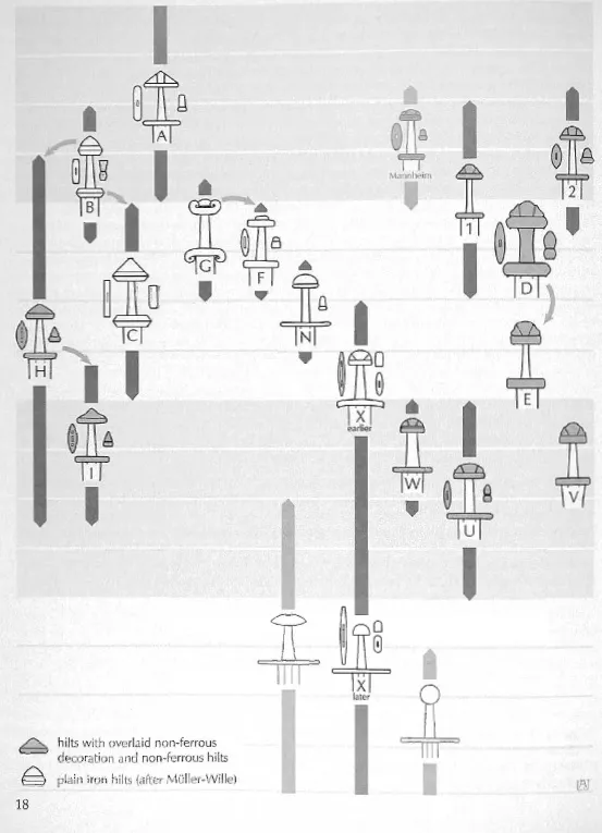 Petersen Sword Typology